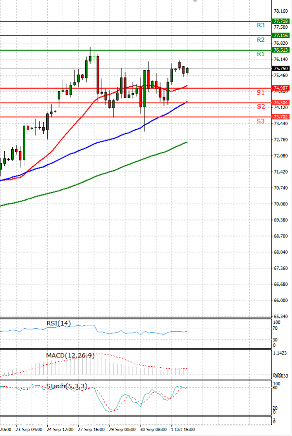 Crude Oil Analysis Technical analysis 04/10/2021